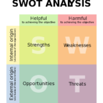 SWAT Analysis