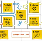 Business Canvas Model