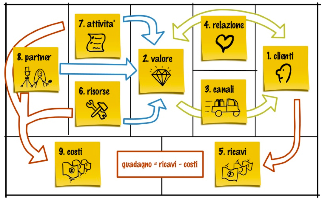 Business Canvas Model